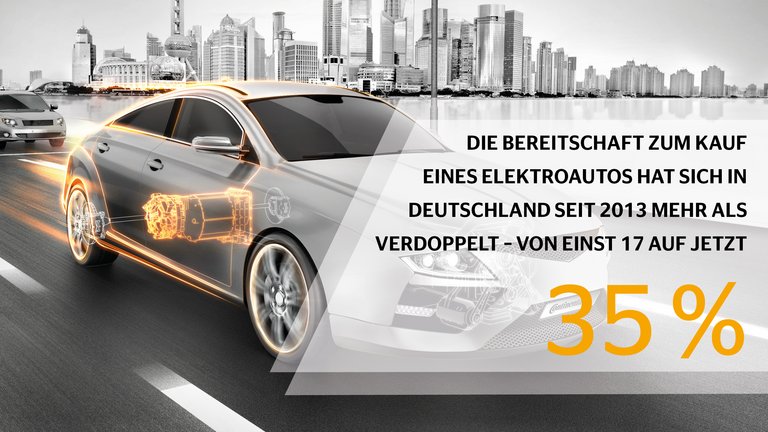 Mobilitätsstudie 2020 | Deutschland