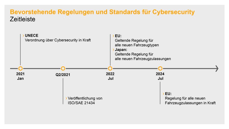 Continental_Cybersecurity_Infografics III_UNECE_Regulation_EN