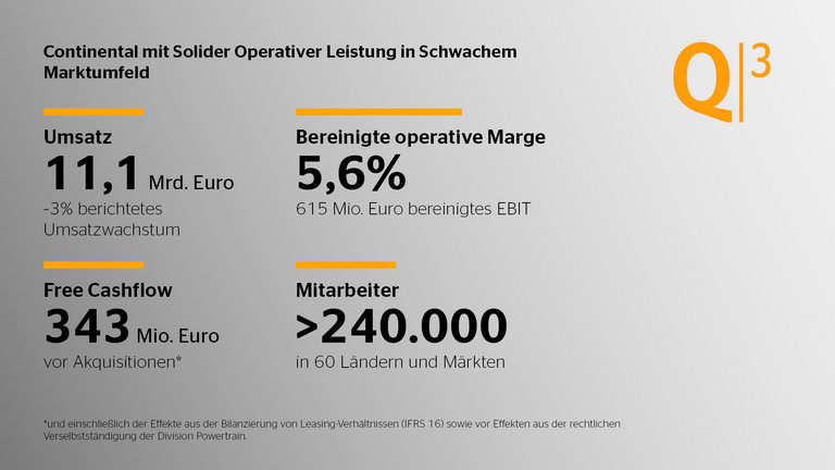 Grafik Q3/2019
