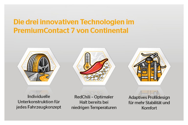 Continental PremiumContact 7 erhältlich - Continental AG