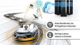 Continental treibt 5G-Technologie für das vernetzte Fahrzeug voran