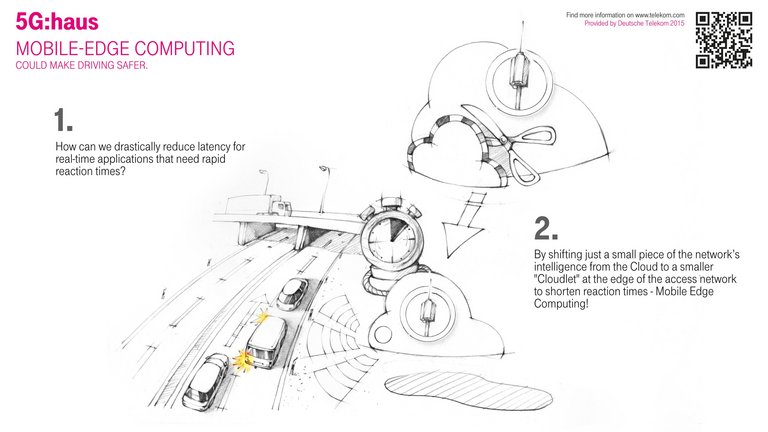 5G communication