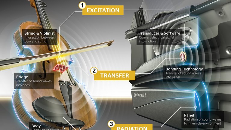 Innovative car audio technology