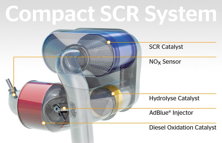 Compact SCR System