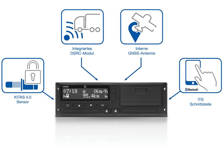 DTCO 4.0 Features