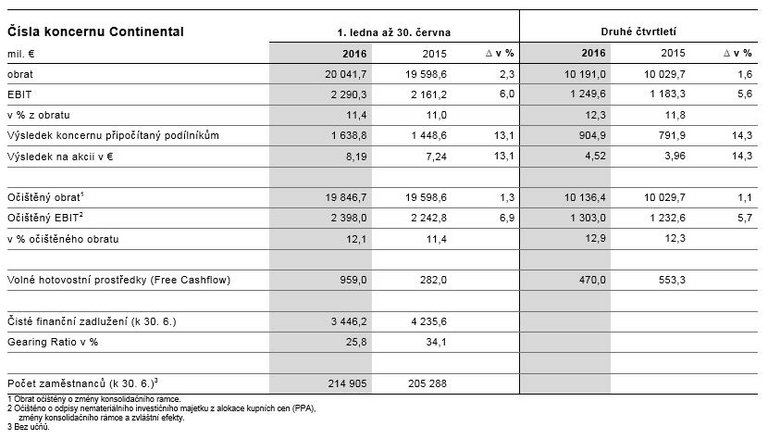 Q2 Table