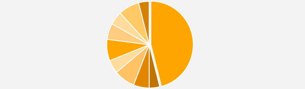 Shareholder Structure | Continental - Continental AG