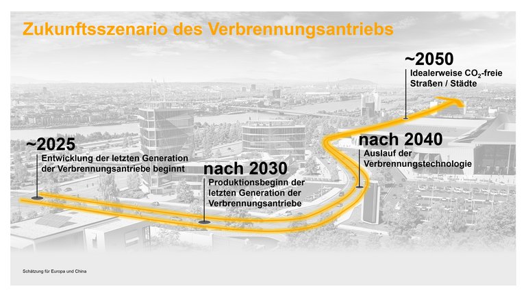 Zukunftsszenario des Verbrennungsantriebs